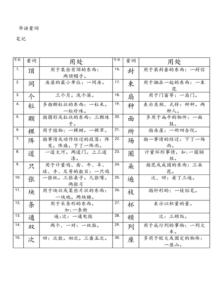 华语量词 | PDF