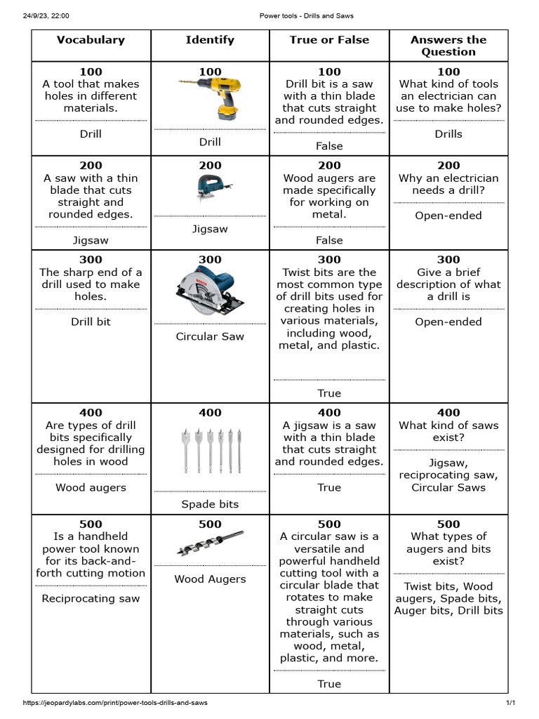 Power Tools: Drills and Saws Guide | PDF | Drill | Cutting