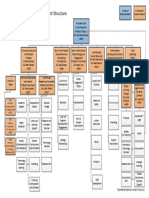 Management Structure Names Hyperlinks July 2017