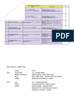 Notes Urutan Shooting 3-8 Maret 2024