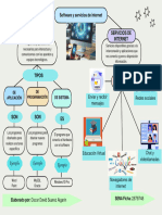 Mapa Conceptual Oscar Suarez