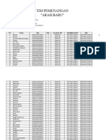 Data Provinsi Okki Anjarningrum (Tapah Sari)