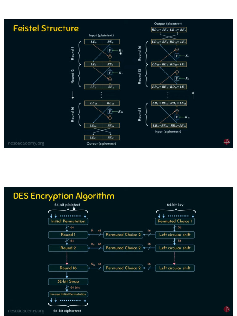 AES AND DES (427) - Pdfux-Reverse | PDF