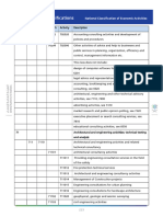 71-Architectural and Engineering Activities Technical Testing and Laborties