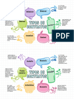 Tipos de Contratos