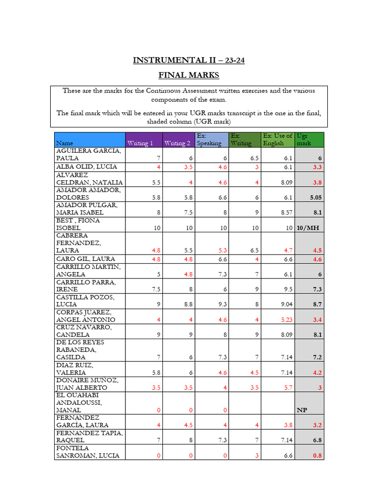 Instrumental II Final Marks 2023-24 | PDF