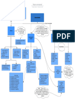 Conocimiento e Investigación