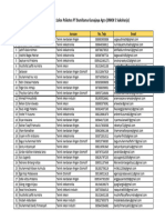 List Kandidat Lolos SMKN 5 Sukoharjo