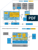 VIM and IES - Architecture