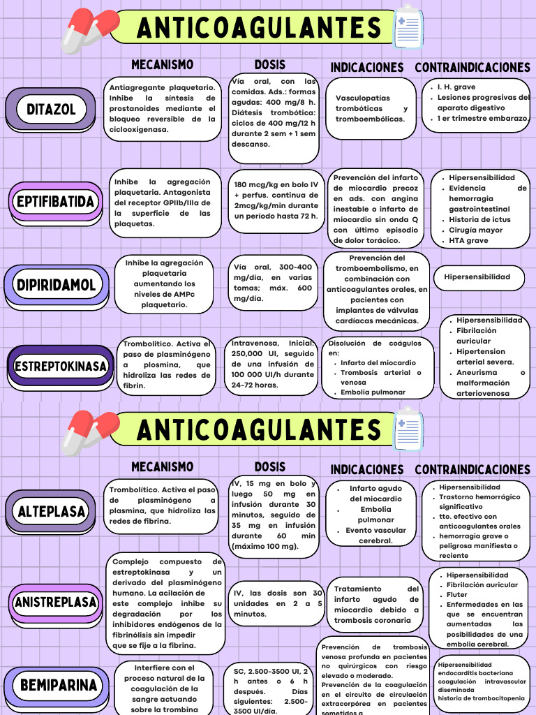medicamentos-anticoagulantes-pdf-trombosis-coagulaci-n