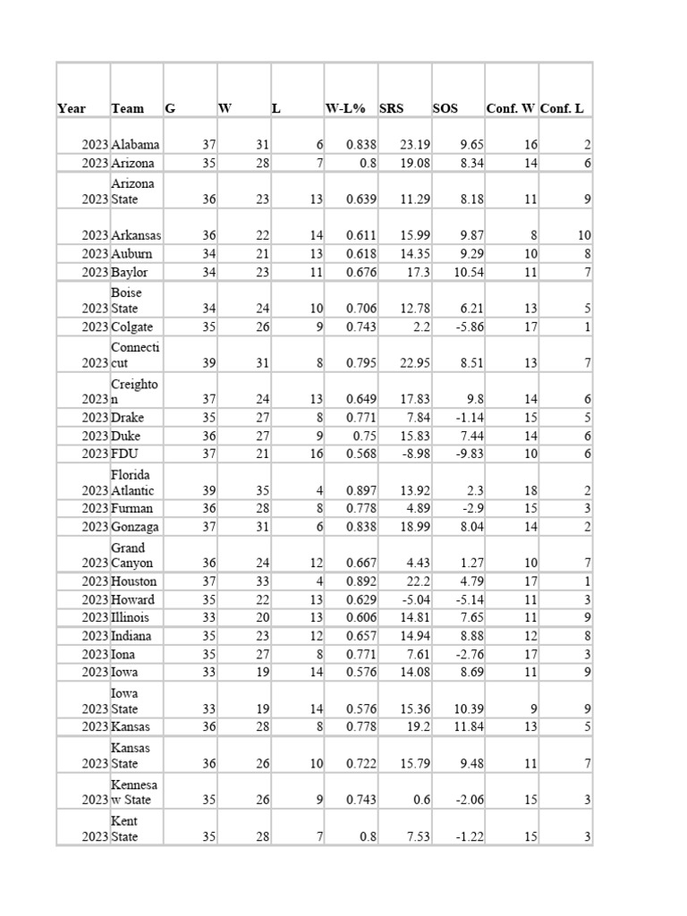 Ncaa Pdf Ncaa Division I Fbs Football Ncaa Division I