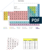 Tabela Periodica