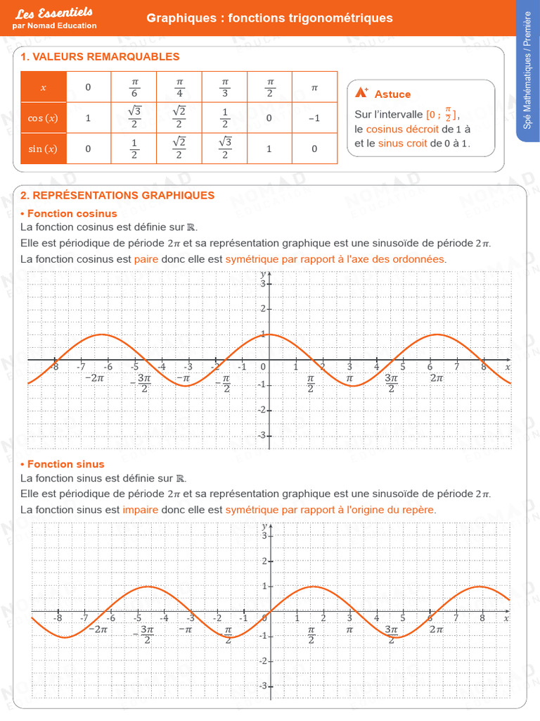 Graphique de la fonction cosinus | PDF | Fonction trigonométrique | Angle