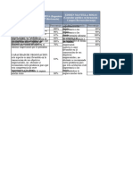 Cuadro Comparativo Reto 1 Institucional