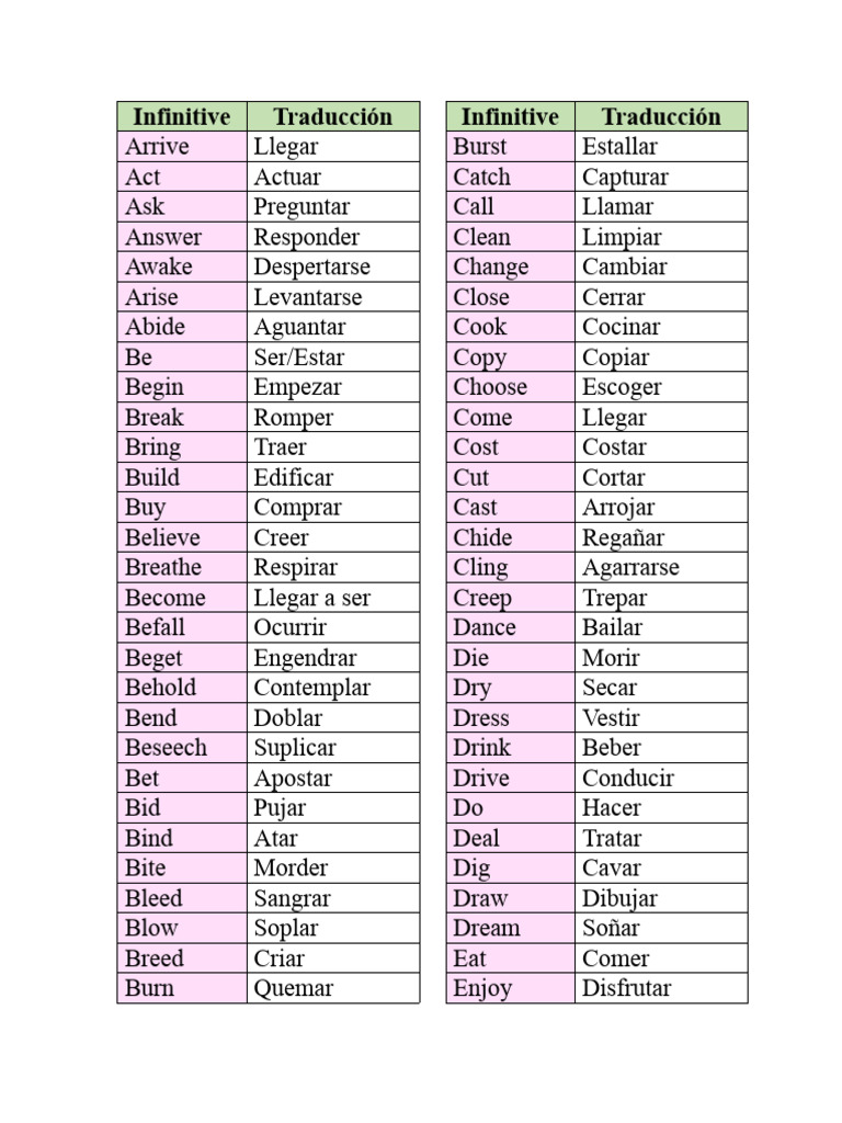 Lista de verbos en inglés y traducción | PDF