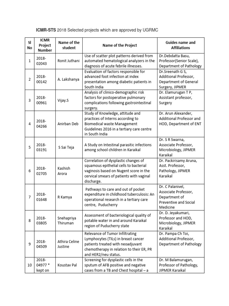 Consolidated list ICMR-STS 2018 (1) | PDF | Health Care | Health Sciences