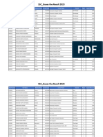 SSC Guess The Result Winners 2023