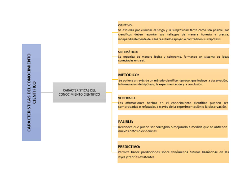 Caracteristicas del conocimiento cientifico pdf