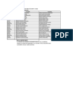 Rol de Cocina Mes de Enero - Diciembre 2024