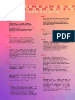 Timeline of Rizal S Life PDF