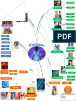 Mapa Mental El Ser Humano