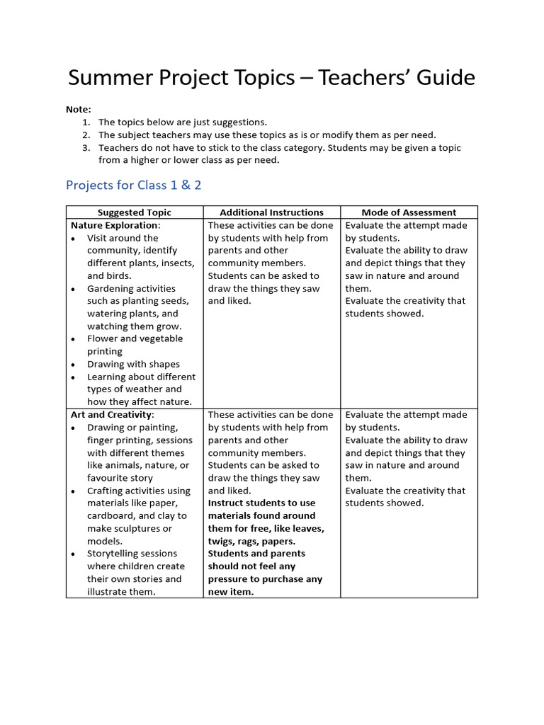 Summer Projects - Teacher Guideline - Final - v3 | PDF | Information ...