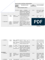 Fármacos Del Sistema Endocrino