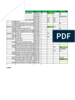 MS Privesc and Exploits Table