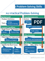 A3 Practical Problem-Solving Skills