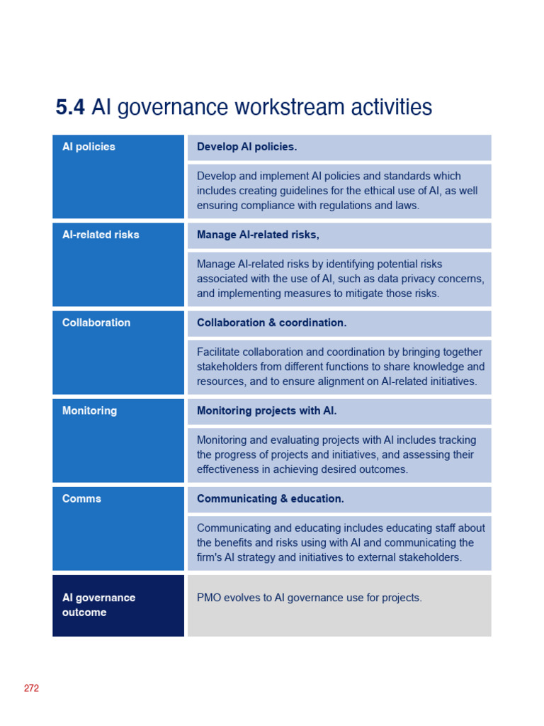 Ai Governance Pdf Artificial Intelligence Intelligence Ai