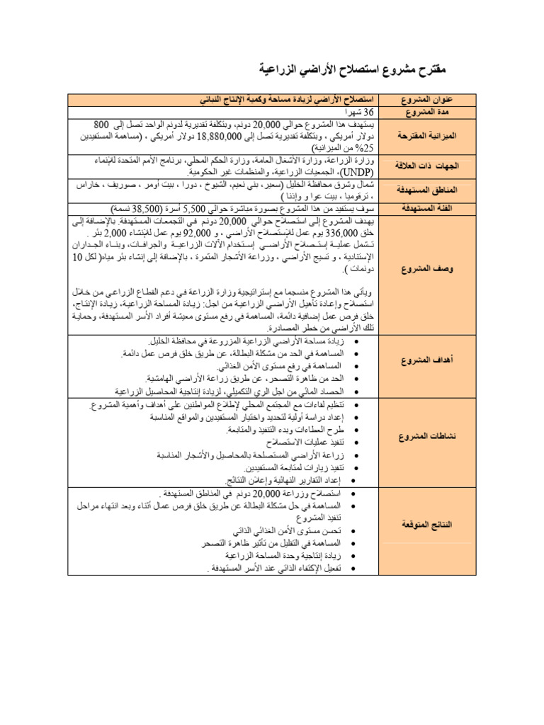 مقترح مشروع استصلاح الأراضي الزراعية | PDF