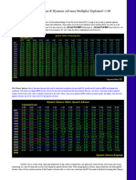 Dynamic Advance & Dynamic Advance Multiplier Explained v1.00