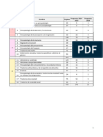 Índice Psicopatología Clínica I