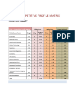 Competitive Profile Matrix - 2011-29925