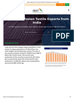 Stats & Figures On The Wool & Woollen Textile Exports From India I IBEF