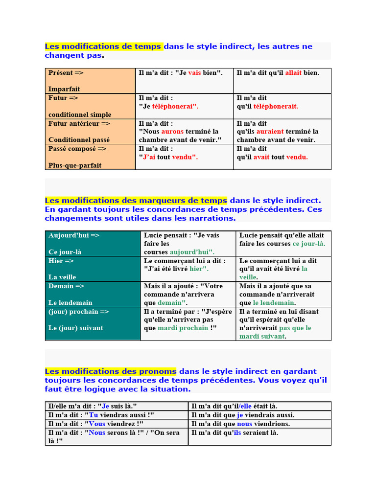 Modifications du style indirect en français | PDF | Mécanique du ...