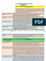 Objetivos de Acordo Com o Caderno de Orientações Ped Ok