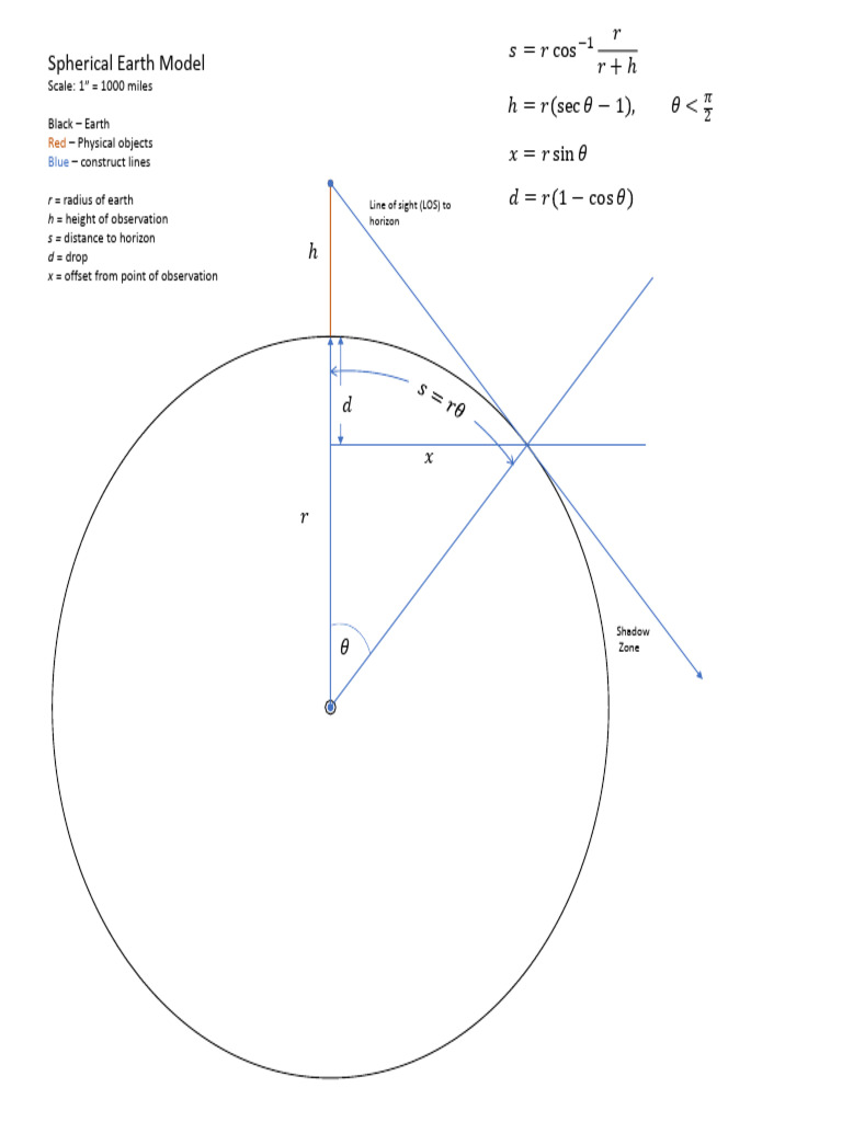 the-bedford-level-experiment-explained-pdf-astronomy-astrophysics