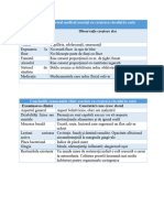 Factori Din Istoricul Medical Asociați Cu Creşterea Riscului La Carie