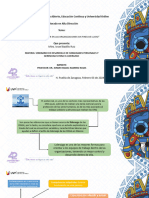 Formacion de Un Lider en Las Organizaciones Sin Fines de Lucro