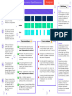 Fiche Recap - Explorez Le Role Du Mentor OpenClassrooms