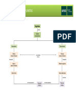 Organigrama Transporte