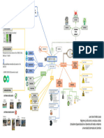 MAPA MENTAL REGIMEN JURIDICO RESIDUOS