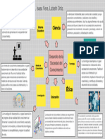 Taller 2 Desarollo de La Sociedad Del Conocimiento