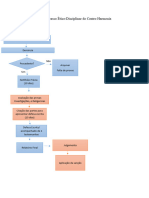 Fluxograma Do Processo Ético Disciplinar