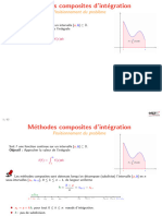 Methode Composite