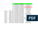 Data Redzone Dan RTV INTREPID 22022024