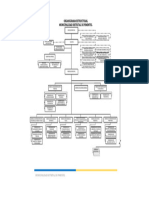 Organigrama 2019