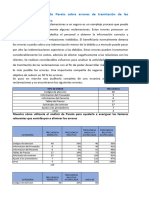 Diagrama de Pareto I