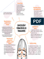 Capacitacion y Formacion de Los Trabajadores